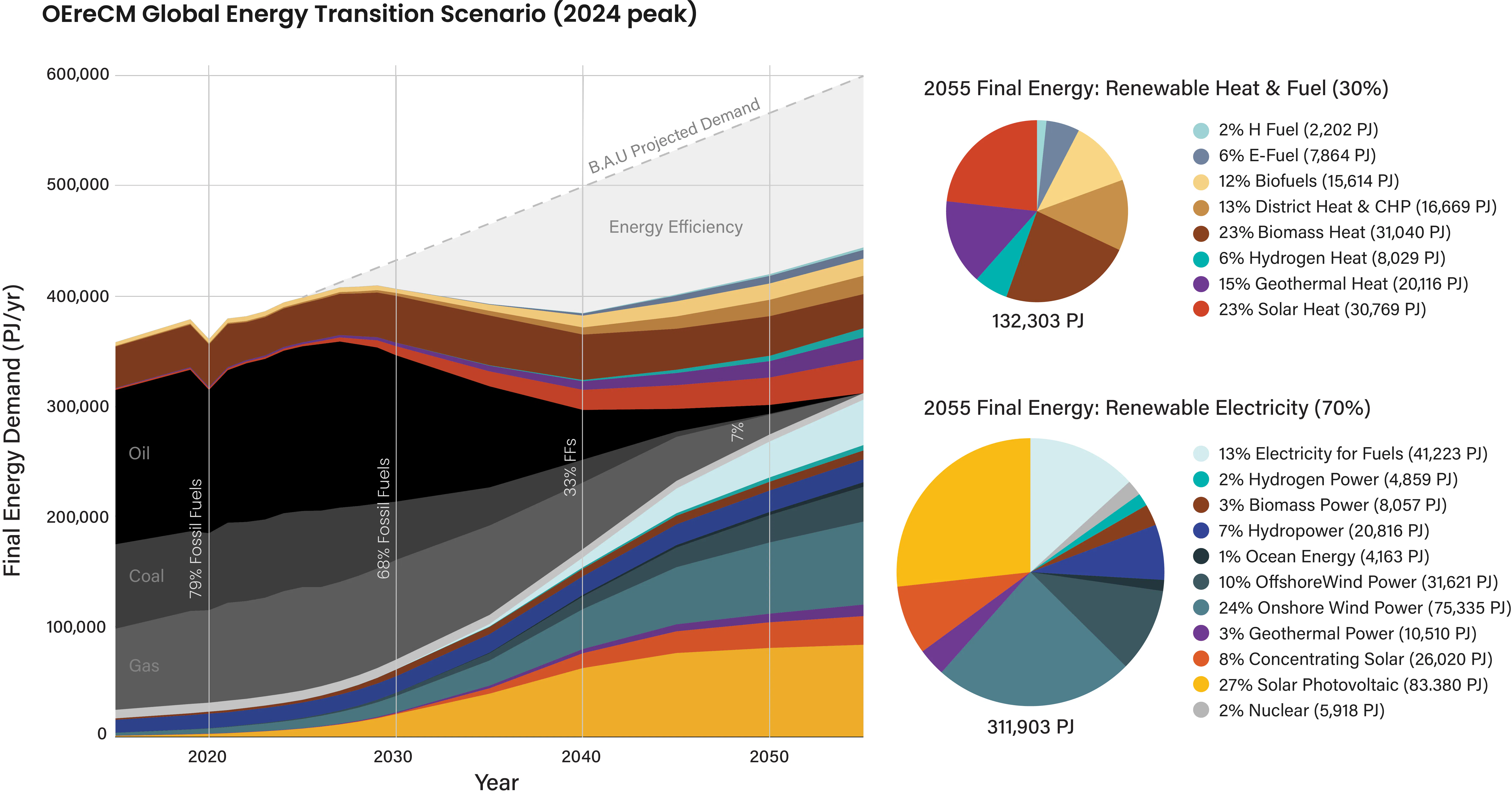 On a Razor's Edge: A Narrow Path to 1.5˚C | One Earth